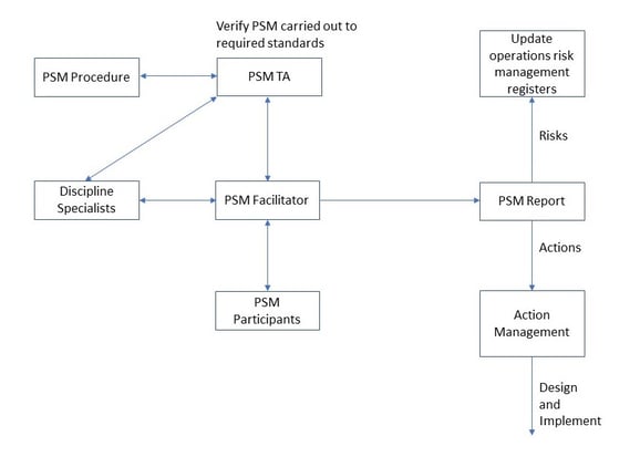 Develop PS Competency program-1