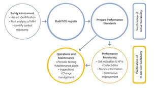 SCE workflow