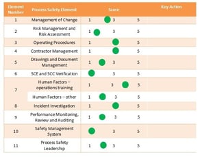 Process Safety Audit Image - Orange chart