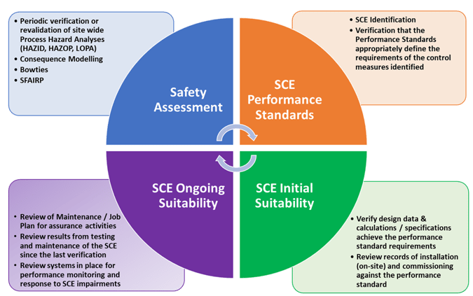 SCE workflow