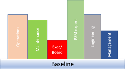 competence implementation model